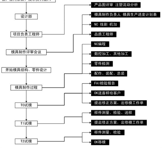 88直播APP
科技