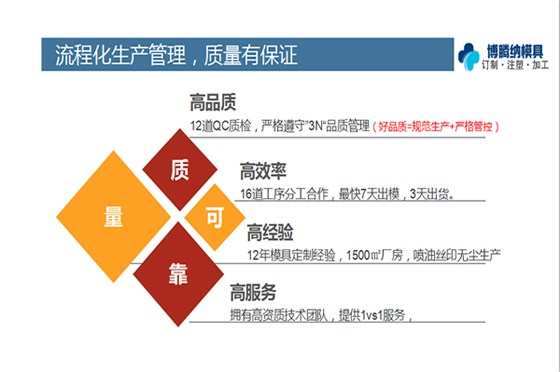 经验100+的塑胶模具厂——88直播APP
做手环模具有话说