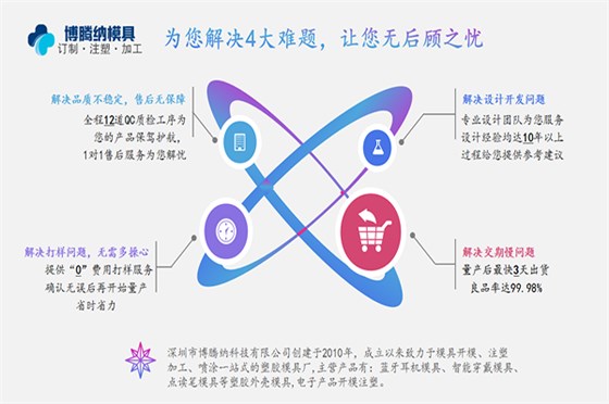 塑胶模具加工厂——88直播APP
客户的满意就是我们的动力