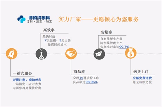 塑胶模具制造厂——88直播APP
只做高品质