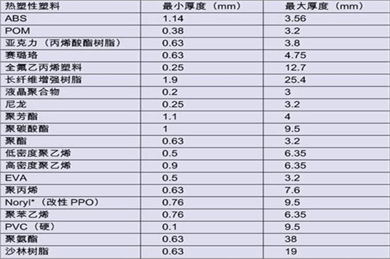 注塑模具制造厂——88直播APP
12年专注打造高品质模具