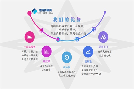 塑胶模具厂——88直播APP
精工细作只为您满意