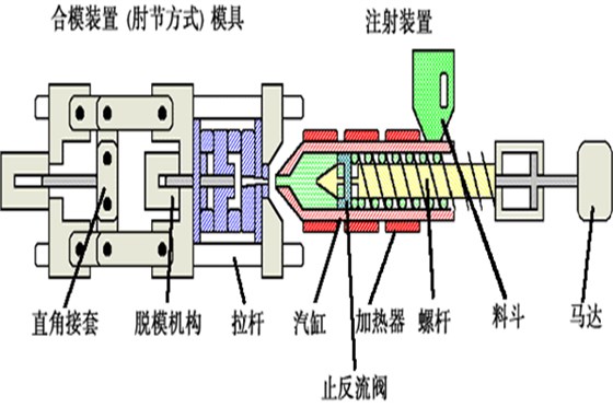 88直播APP
塑胶模具厂：私模定制我们更对味您的需求