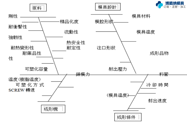 塑胶模具加工厂——88直播APP
更愿倾心为您服务