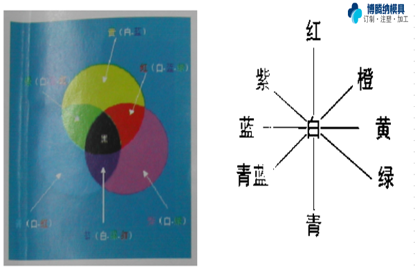 塑胶模具加工厂——88直播APP
更愿倾心为您服务