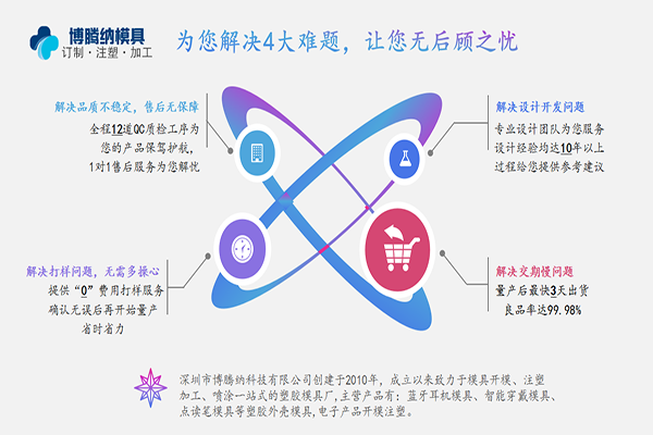 塑胶模具加工厂——88直播APP
品质铸就实力