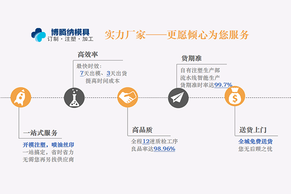 蓝牙耳机模具厂——找88直播APP
给你优质的产品