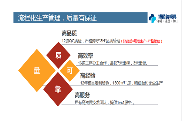 塑胶模具制造厂——88直播APP
专注打造高品质