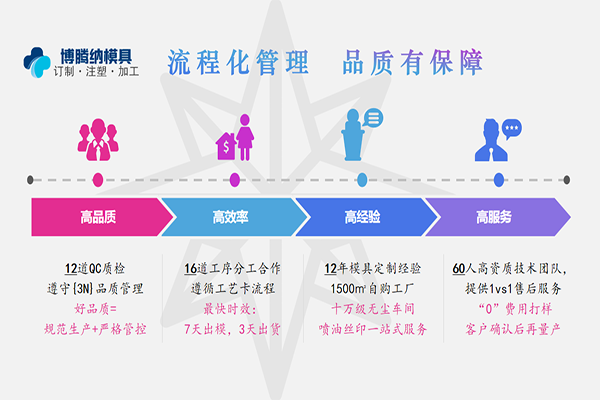 注塑模具制造厂——88直播APP
品质铸就实力