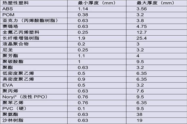 注塑模具制造厂——88直播APP
12年专注打造高品质模具