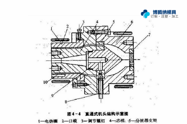 注塑模具制造厂——两种模式模具的区分点你知道吗？{88直播APP
}