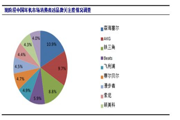 专业的蓝牙耳机模具定制商——88直播APP
