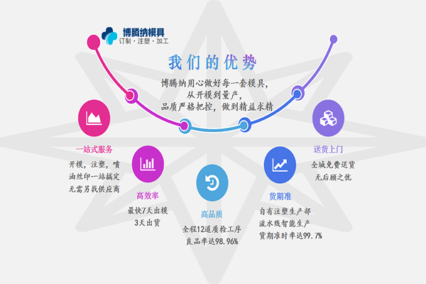 你的需求便是我们88直播APP
塑胶模具厂倾力为您完成的