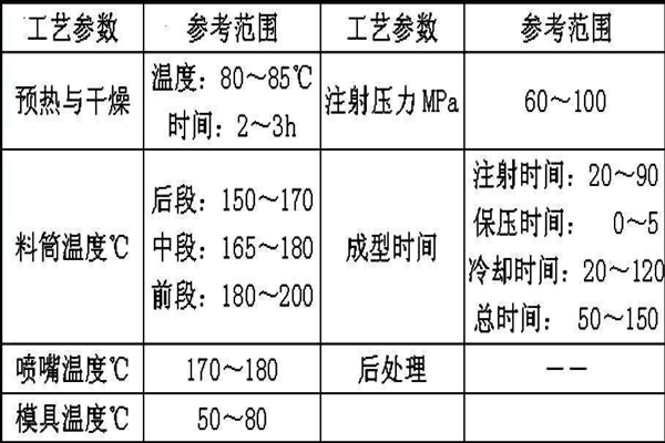 深圳塑胶模具厂：88直播APP
13年专注为客户打造高品质模具